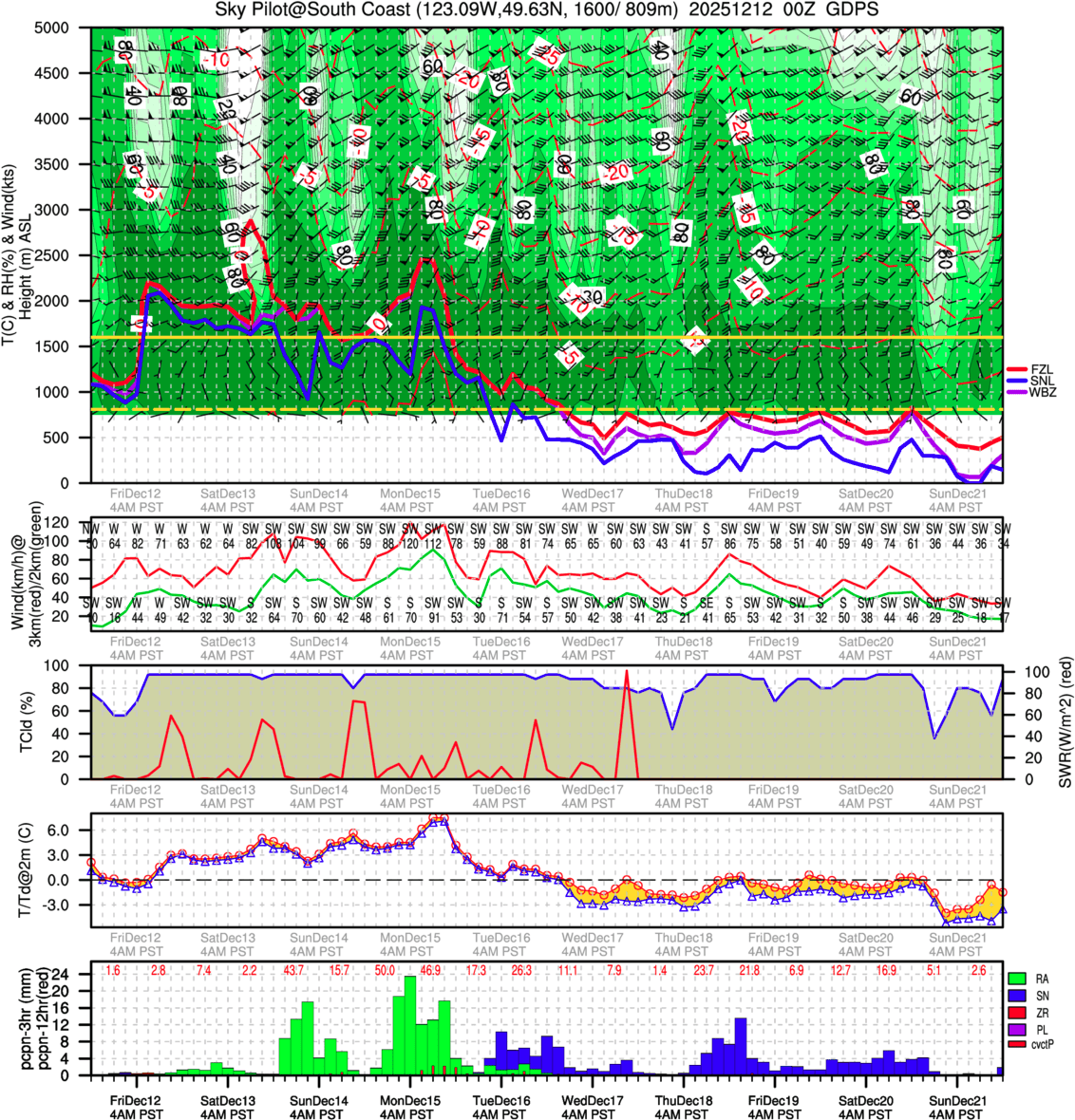 a weather forecast for December 12 to Dec 21, 2025 in the sea to sky region of British Columbia