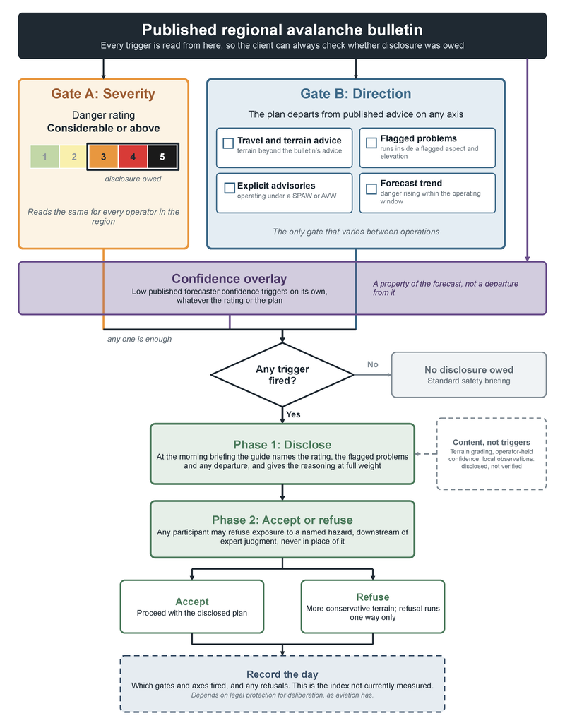 a flowchart explaining the parameters of the Operational Deviation Index