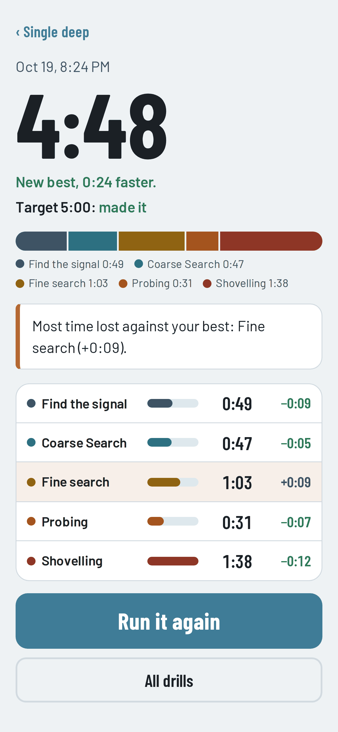 a screenshot of the beacon practice drills app that shows the timing of each stage