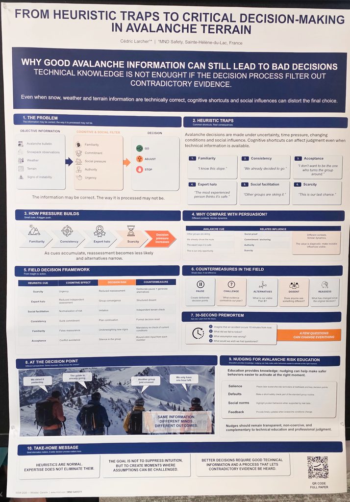 a poster describing the human factors that lead to decision making
