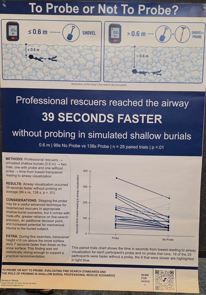 a poster outlining the findings of research on probing effectiveness in a shallow avalanche burial